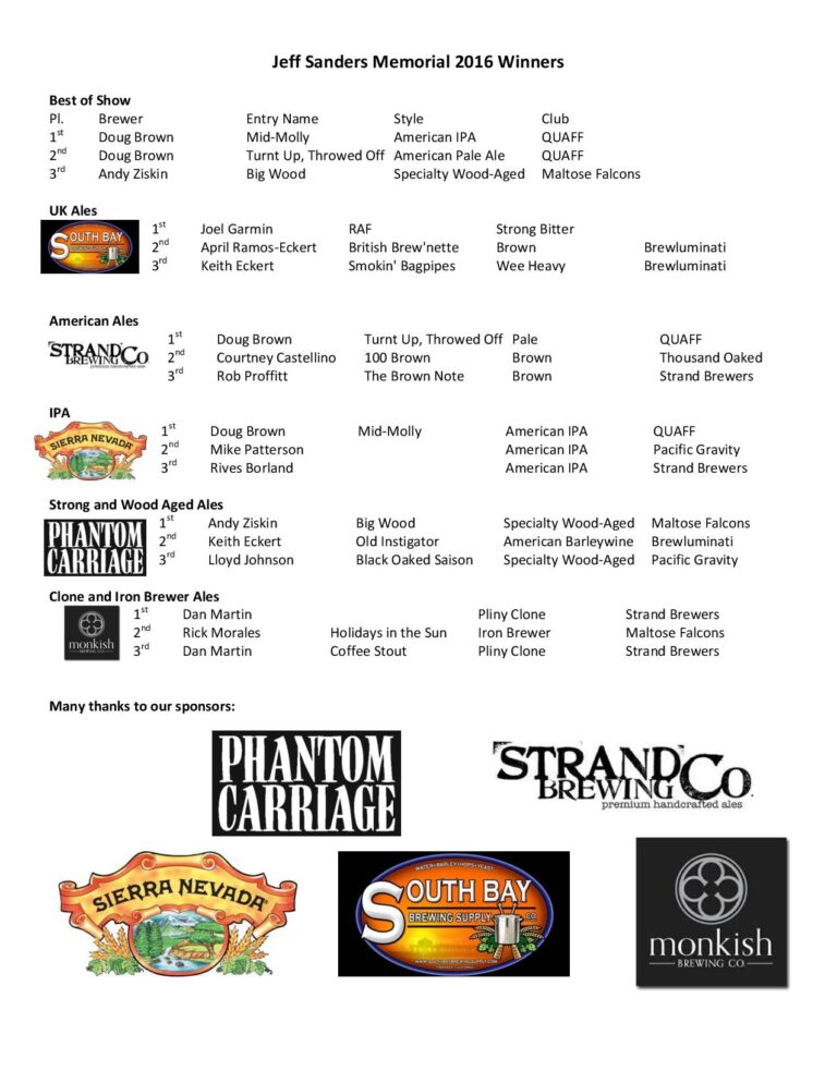 Inaugural Jeff Sanders Memorial Homebrew Competition